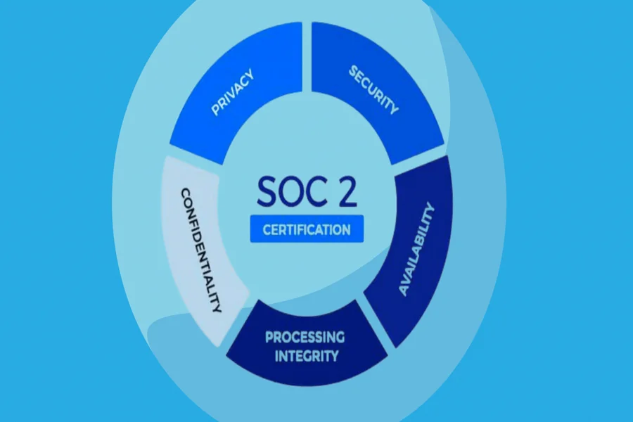 SOC 2 Compliance